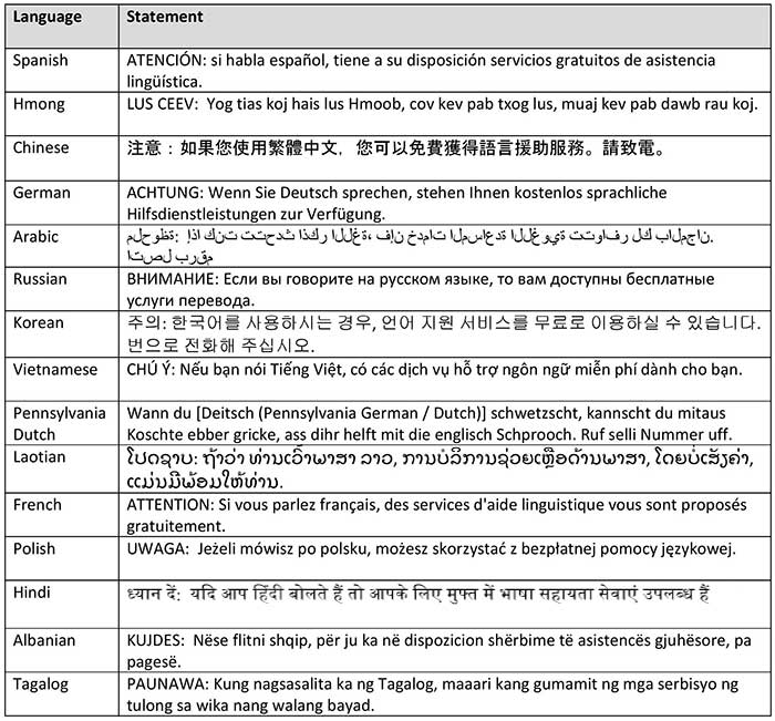 languages